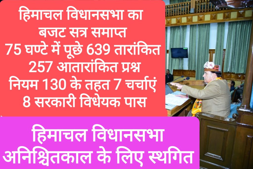 हिमाचल विधानसभा का बजट सत्र समाप्त, 75 घण्टे में पूछे 639 तारांकित और 257 आतारांकित प्रश्न, नियम 130 के तहत 7 चर्चाएं और 8 सरकारी विधेयक पास
