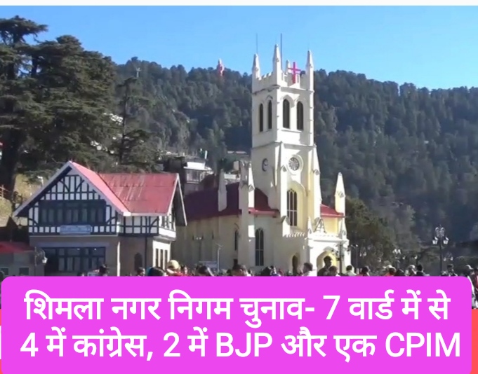 ब्रेकिंग- शिमला नगर निगम चुनाव- 7 वार्ड में से 4 में कांग्रेस, 2 में BJP और एक CPIM