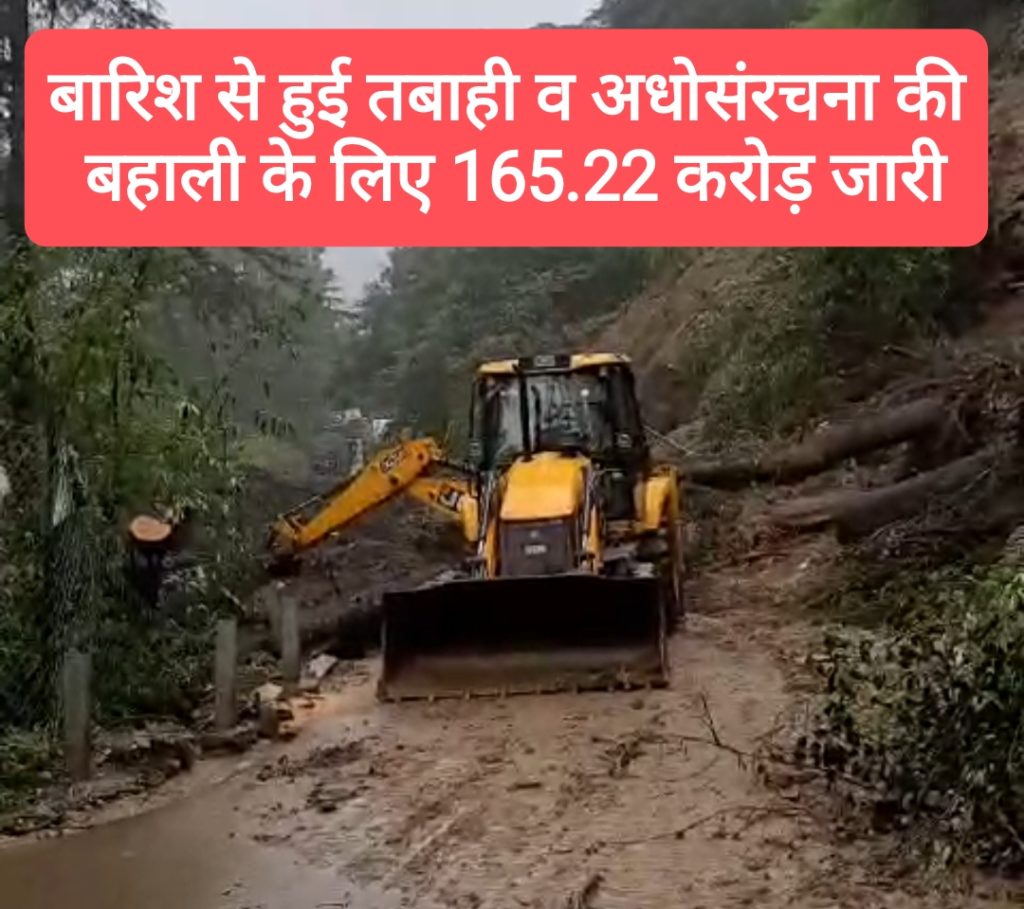 राज्य में क्षतिग्रस्त अधोसंरचना की बहाली के लिए 165.22 करोड़ रुपये जारी: मुख्यमंत्री