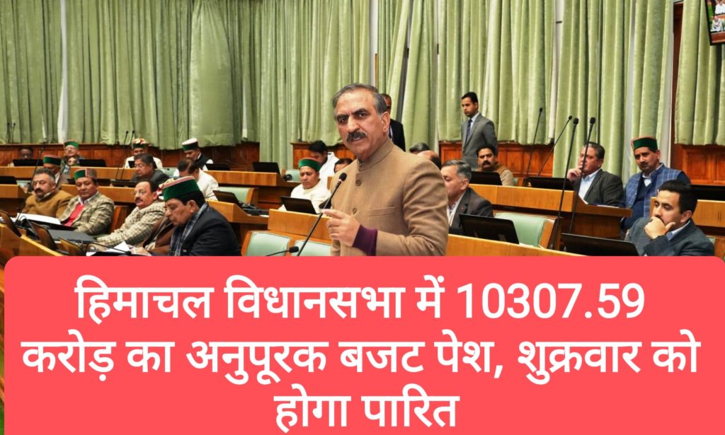 हिमाचल विधानसभा में 10307.59 करोड़ का अनुपूरक बजट पेश, शुक्रवार को पारित होगा
