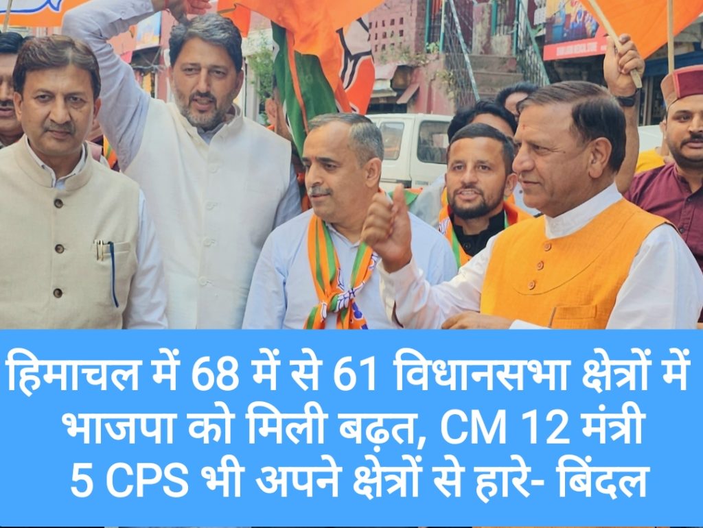 हिमाचल में 68 में से 61 विधानसभा क्षेत्रों में भाजपा को मिली बढ़त, CM, मंत्री और 5 CPS भी अपने क्षेत्रों से हारे- बिंदल