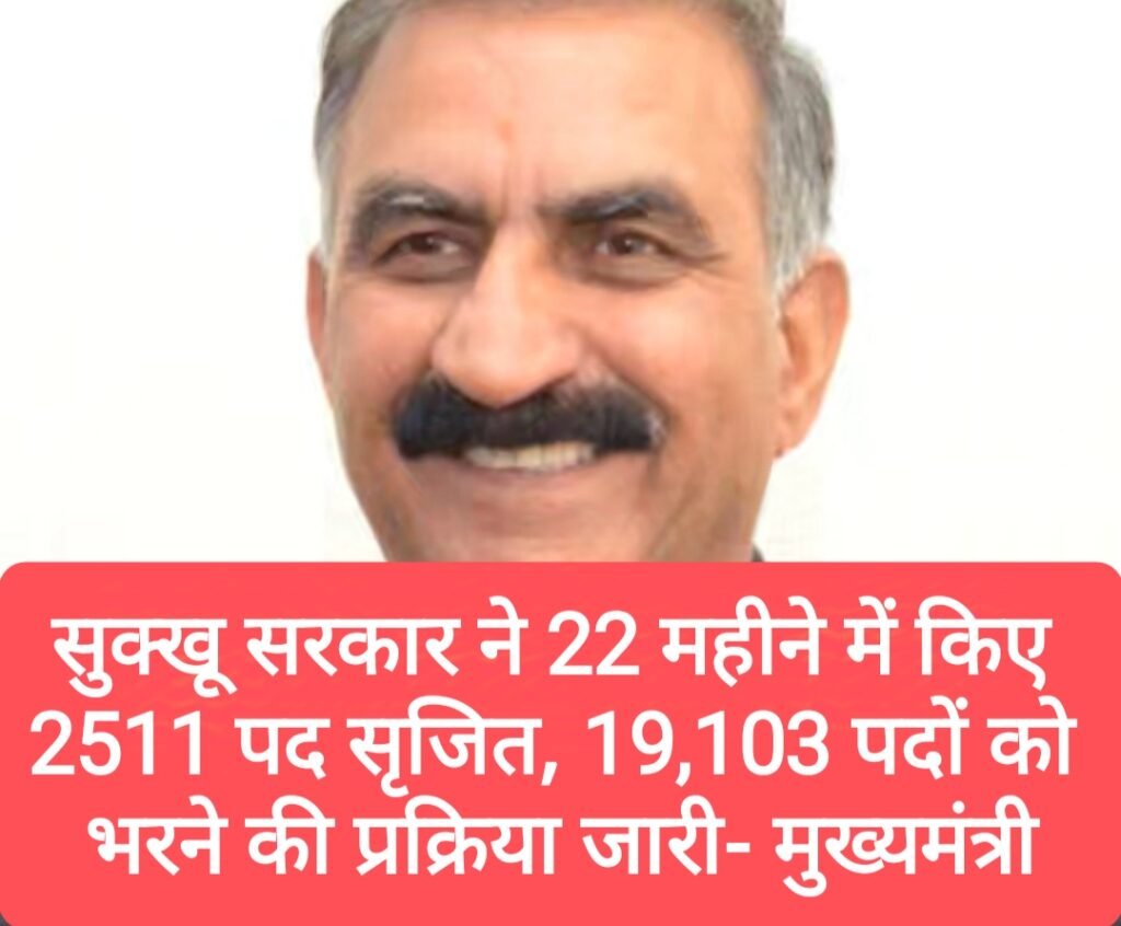 सुक्खू सरकार ने 22 महीने में किए 2511 पद सृजित, 19,103 पदों को भरने की प्रक्रिया जारी- मुख्यमंत्री