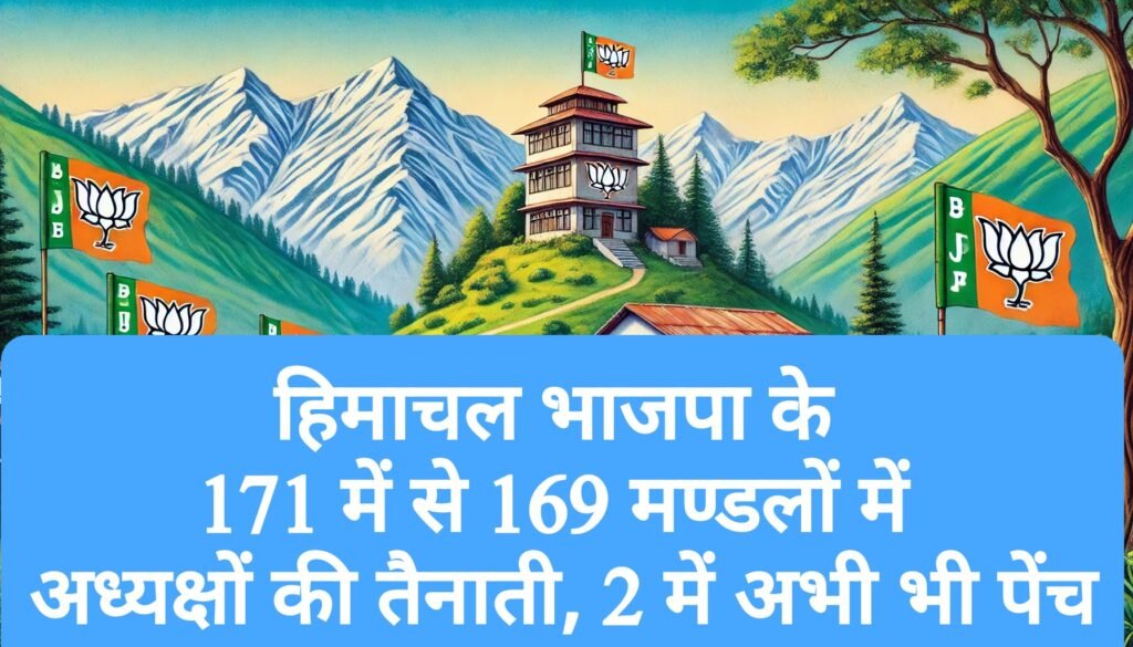 हिमाचल भाजपा के 171 में से 169 मण्डलों में अध्यक्षों की तैनाती, 2 में अभी भी पेंच