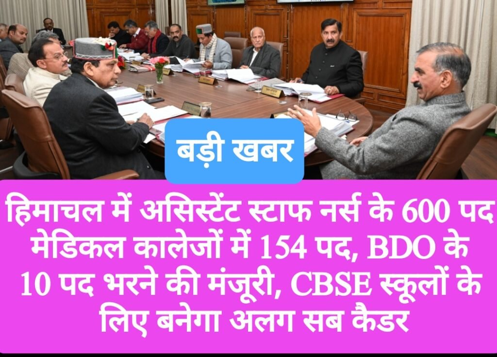 हिमाचल में असिस्टेंट स्टाफ नर्स के 600 पद, मेडिकल कालेजों में 154 पद, BDO के 10 पद भरने की मंजूरी, CBSE स्कूलों के लिए बनेगा अलग सब कैडर