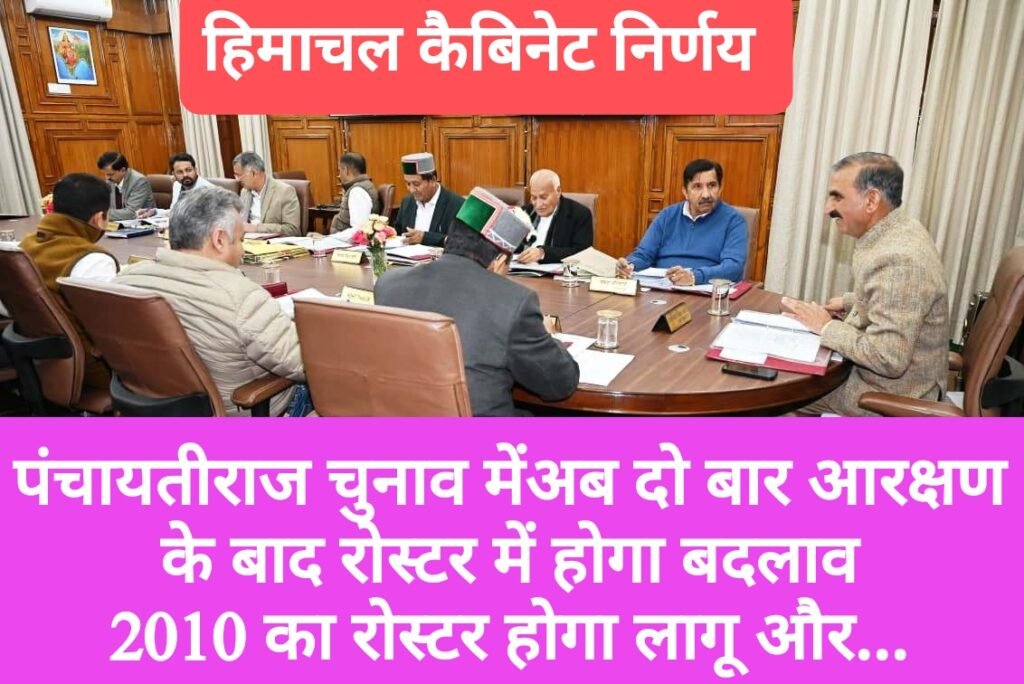 हिमाचल कैबिनेट निर्णय, पंचायती राज चुनाव मेंअब दो बार आरक्षण के बाद रोस्टर में होगा बदलाव, 2010 का रोस्टर होगा लागू और…