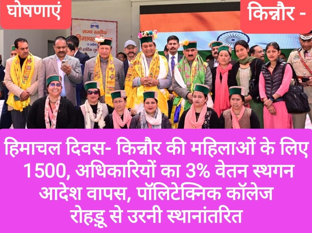 हिमाचल दिवस- किन्नौर की महिलाओं के लिए 1500, अधिकारियों का 3% वेतन स्थगन आदेश वापस, पॉलिटेक्निक कॉलेज रोहड़ू से उरनी स्थानांतरित